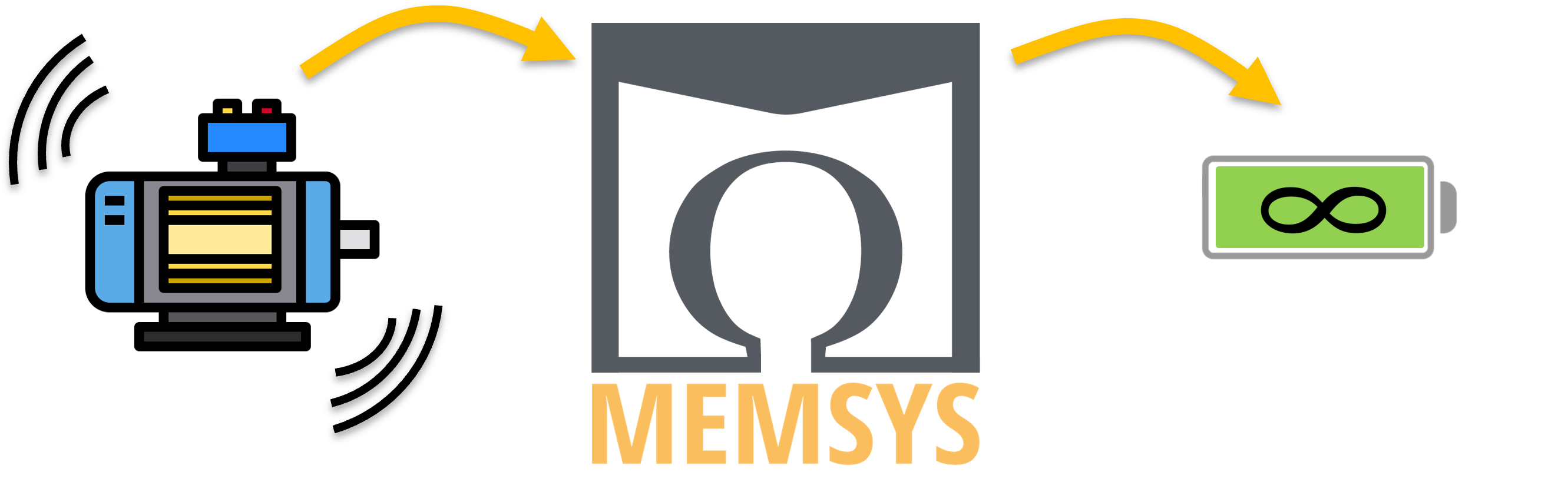 (c) Memsys.nl
